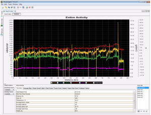 Endurance 4 hours