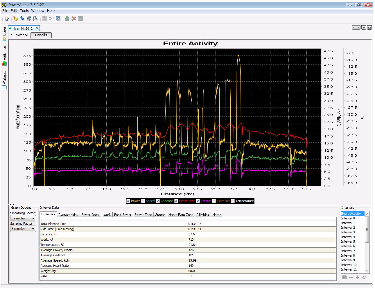 Anaerobic Capacity- 8x 2