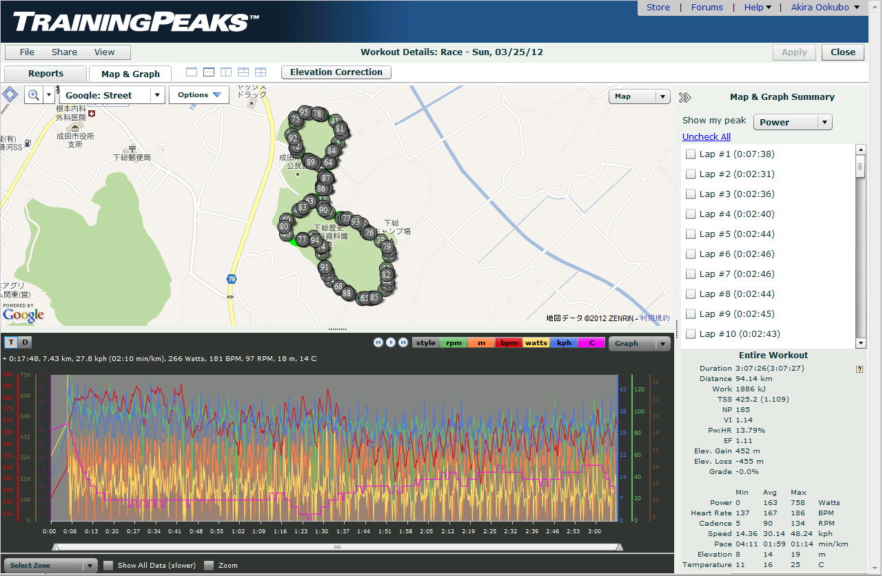 「Super Cycle Enduro 2012 Road in 下総」のレースデータ