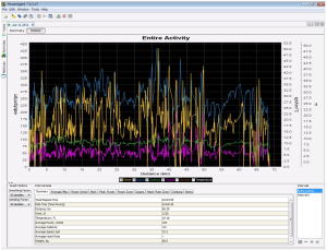 Vo2max-2 minute TTs